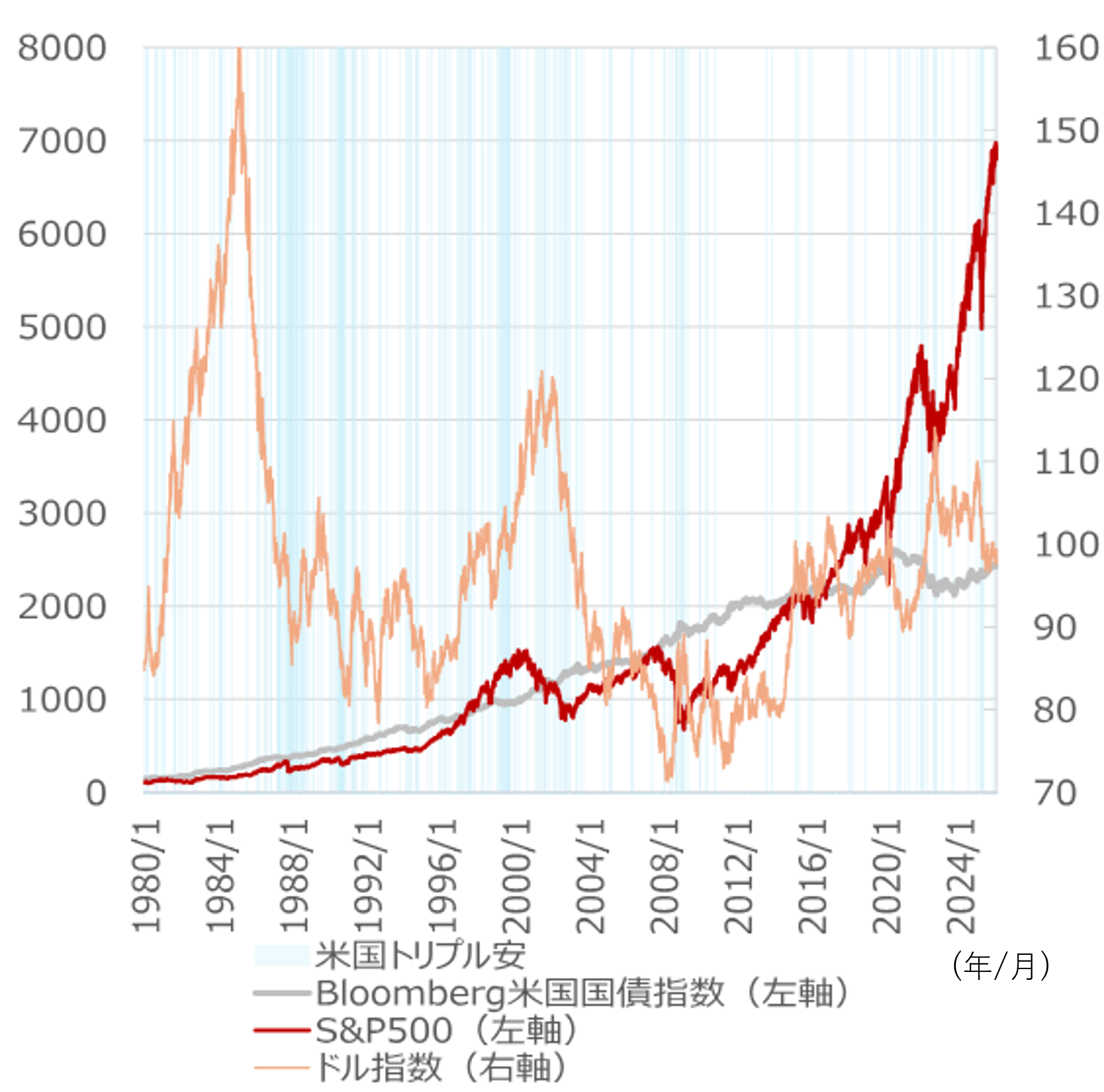 S＆P500予想、2026年末7,300に引き上げ　FRB議長交代などがカタリストに　野村證券ストラテジストが解説のイメージ