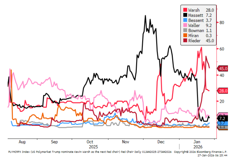 リーダー氏、FRB新議長の最有力候補に浮上　主張の特徴と金融政策の行方　野村證券・小清水直和のイメージ