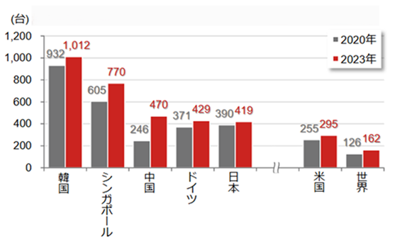 フィジカルAIで産業用ロボット市場はどう変わる？　ブームで終わらない可能性も　野村證券・大坂隼矢のイメージ