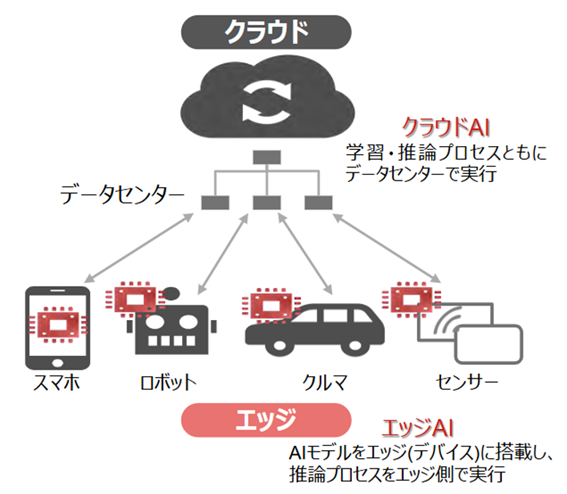 フィジカルAIで産業用ロボット市場はどう変わる？　ブームで終わらない可能性も　野村證券・大坂隼矢のイメージ