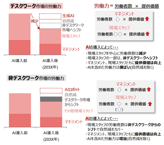 フィジカルAIで産業用ロボット市場はどう変わる？　ブームで終わらない可能性も　野村證券・大坂隼矢のイメージ