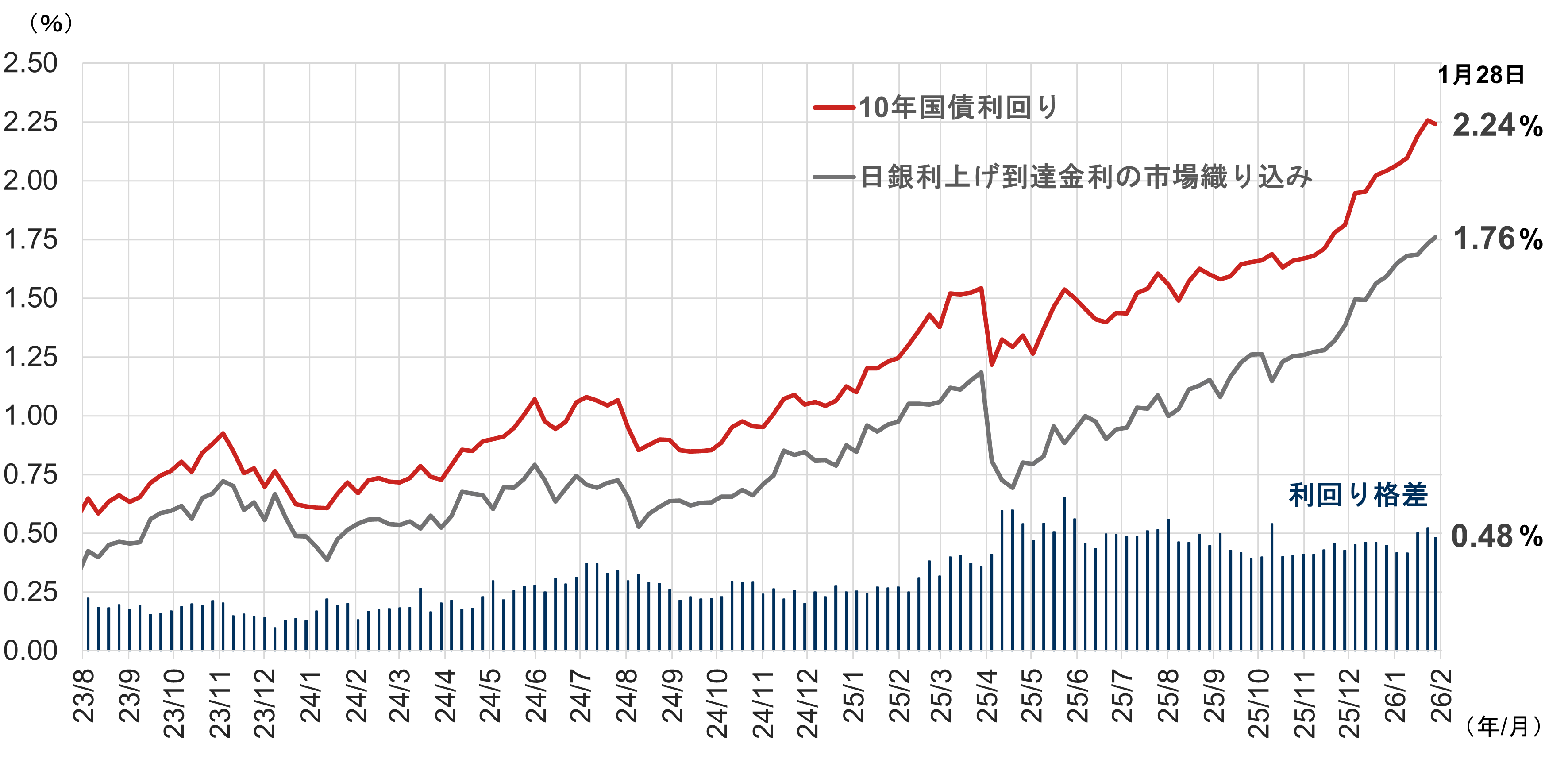 良い金利高と悪い金利高の見分け方　2つの視点　野村證券・池田雄之輔のイメージ