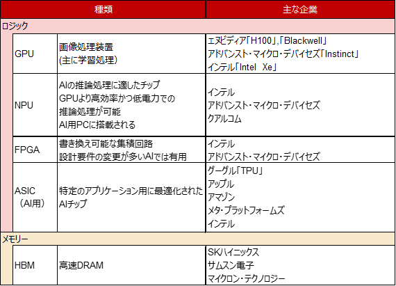 高まるAI関連株への投資熱、リスクはどこに？ クレジット・アナリストが解説　野村證券・篠原哲のイメージ