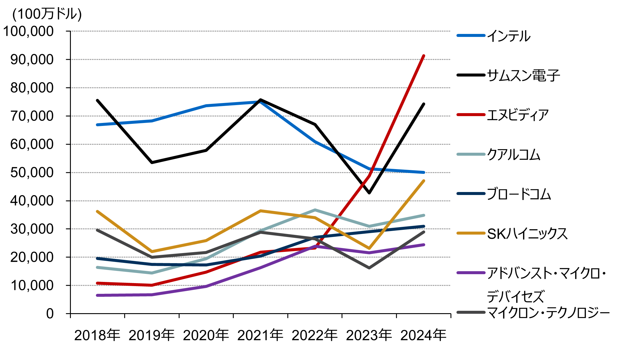 高まるAI関連株への投資熱、リスクはどこに？ クレジット・アナリストが解説　野村證券・篠原哲のイメージ