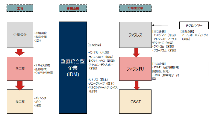 高まるAI関連株への投資熱、リスクはどこに？ クレジット・アナリストが解説　野村證券・篠原哲のイメージ