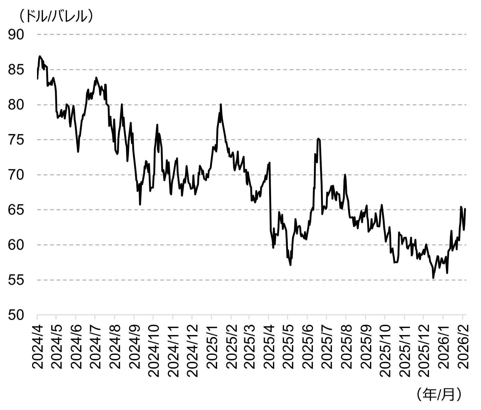 金、銀などコモディティーが全面安となった背景は？　金価格は上昇トレンド継続か　野村證券・髙島雄貴のイメージ