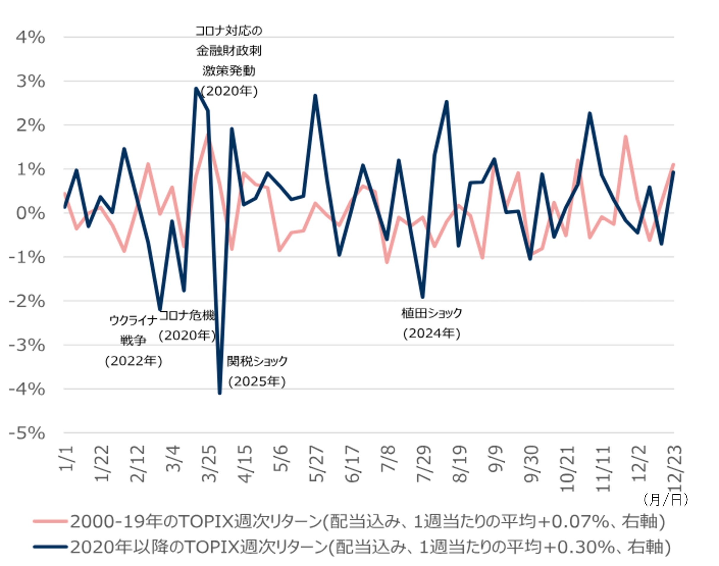 高値圏の日本株、決算中盤戦の焦点と「年度末の売り圧力」への備え　野村證券ストラテジストが解説のイメージ