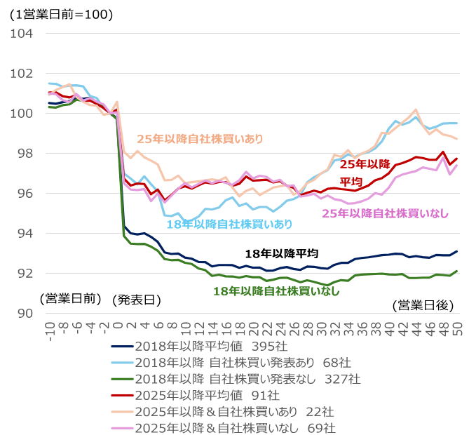 高値圏の日本株、決算中盤戦の焦点と「年度末の売り圧力」への備え　野村證券ストラテジストが解説のイメージ