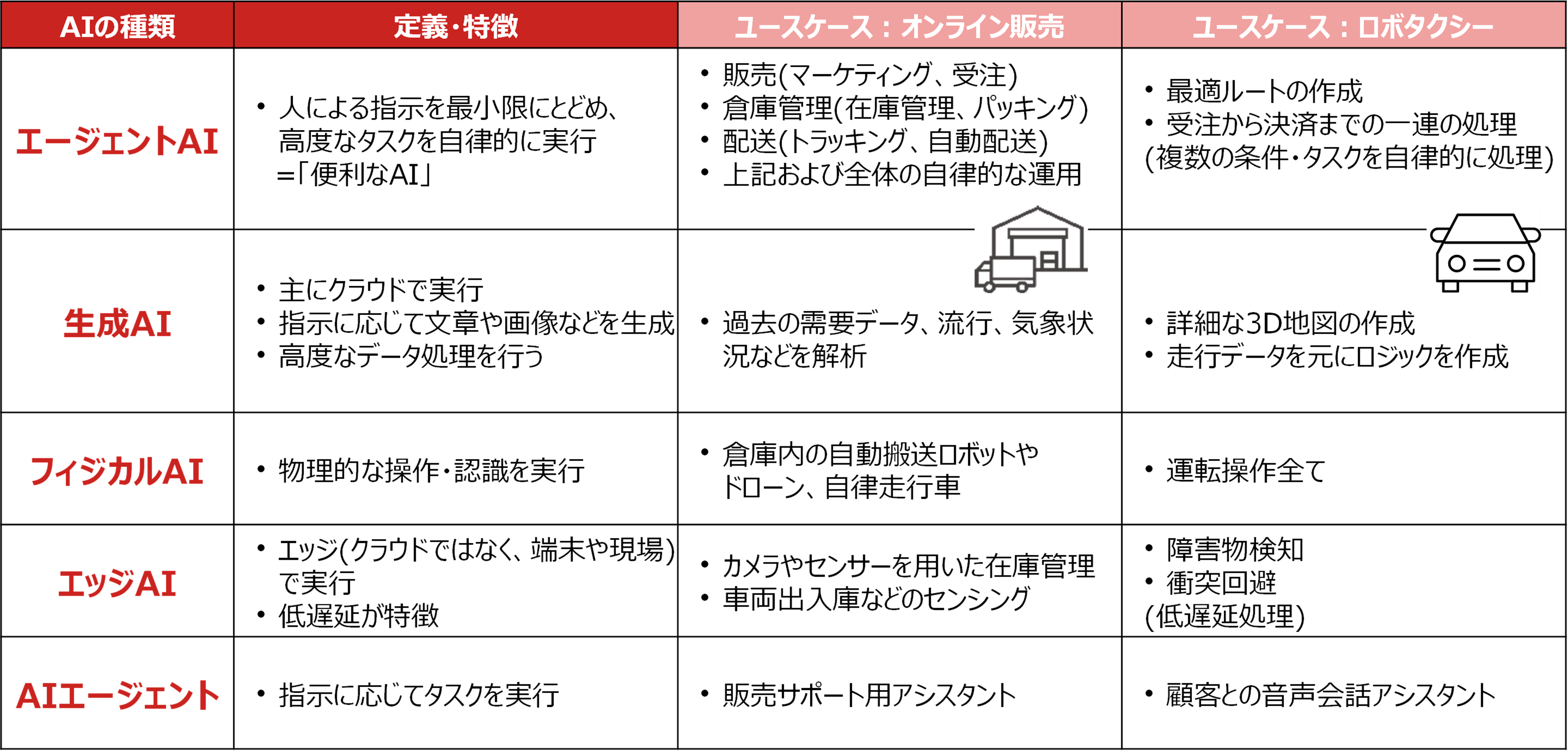 生成AIからエージェントAIへ　AI活用のトレンド変化を解説　野村證券・竹綱宏行のイメージ