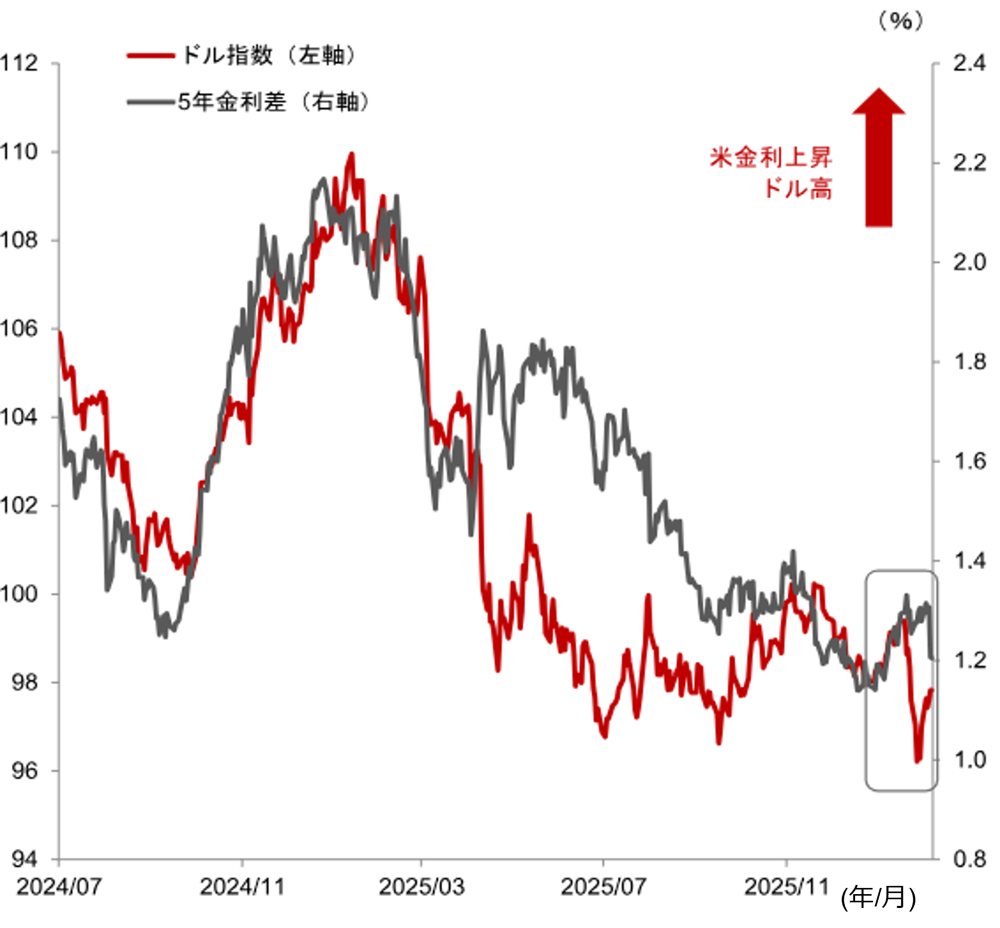 ウォーシュ氏がFRB議長になったらどうなるか　「金利・為替・日本株」への影響　野村證券ストラテジストが解説のイメージ