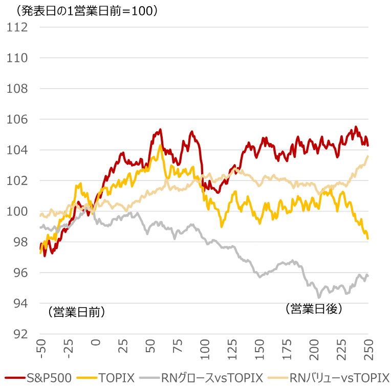 ウォーシュ氏がFRB議長になったらどうなるか　「金利・為替・日本株」への影響　野村證券ストラテジストが解説のイメージ