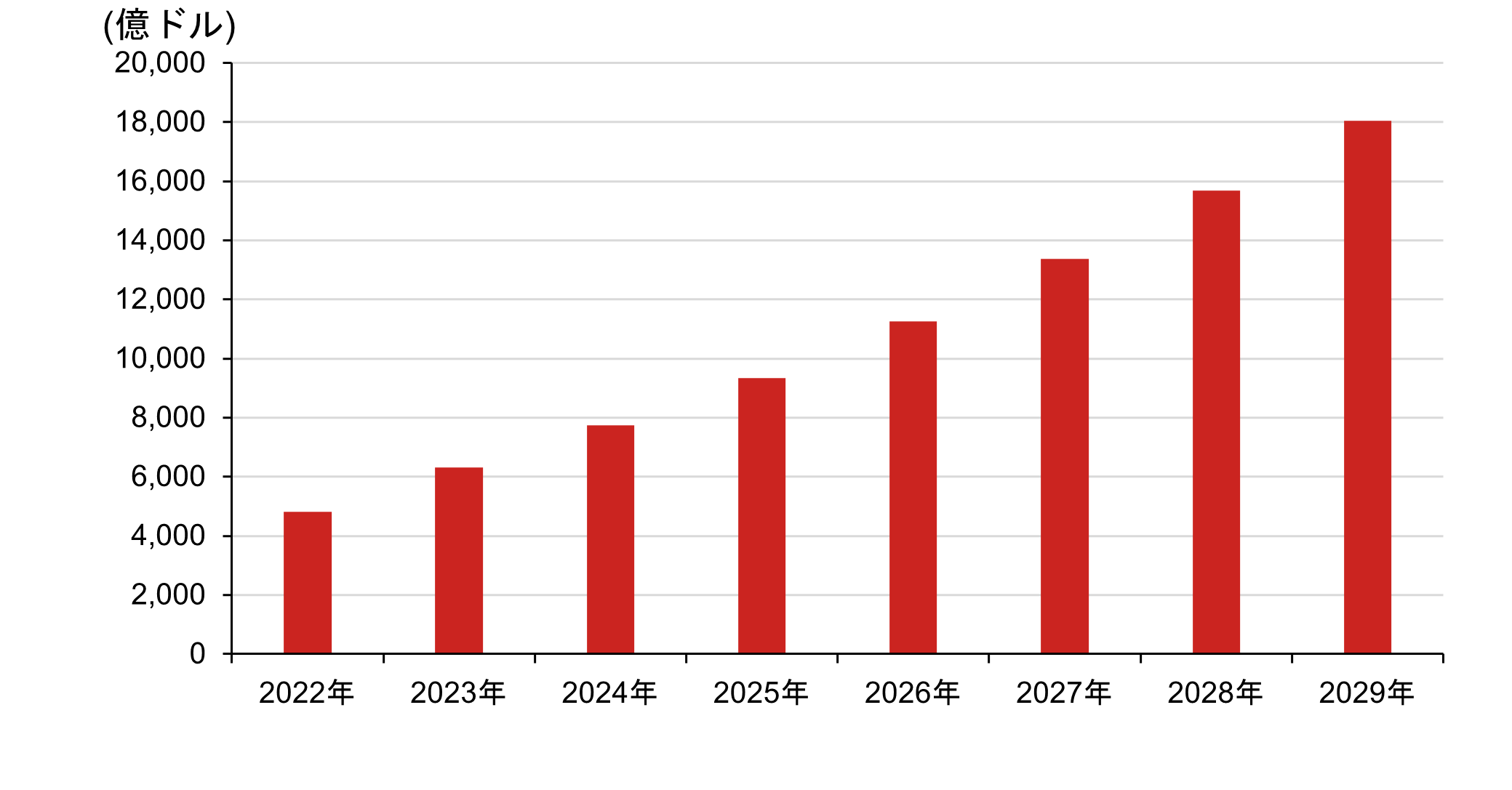 データセンター投資はなぜ増えている？ 巨額投資のリスクと収益化見極めポイントを解説　野村證券・篠原哲のイメージ