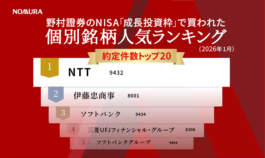 野村證券のNISA「成長投資枠」で買われた個別銘柄人気ランキング（2026年1月分）のイメージ