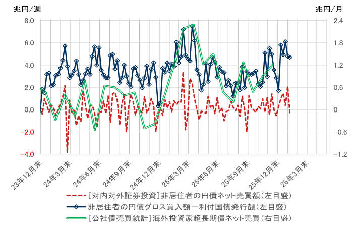 衆院選「自民圧勝」と海外投資家の関心　日銀の利上げ判断を政権が妨げないことが重要　野村證券・宍戸知暁のイメージ
