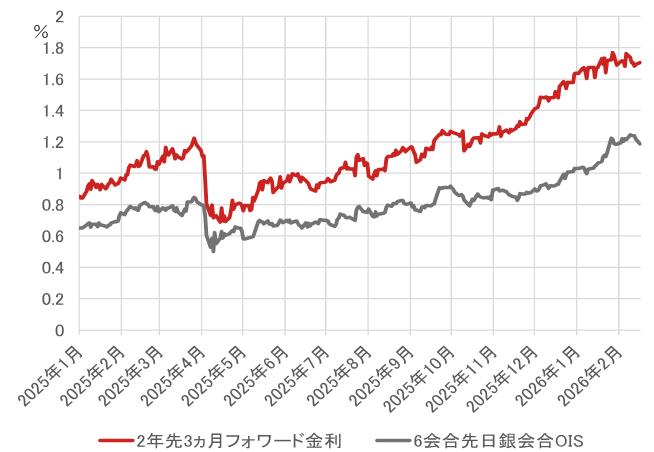 衆院選「自民圧勝」と海外投資家の関心　日銀の利上げ判断を政権が妨げないことが重要　野村證券・宍戸知暁のイメージ