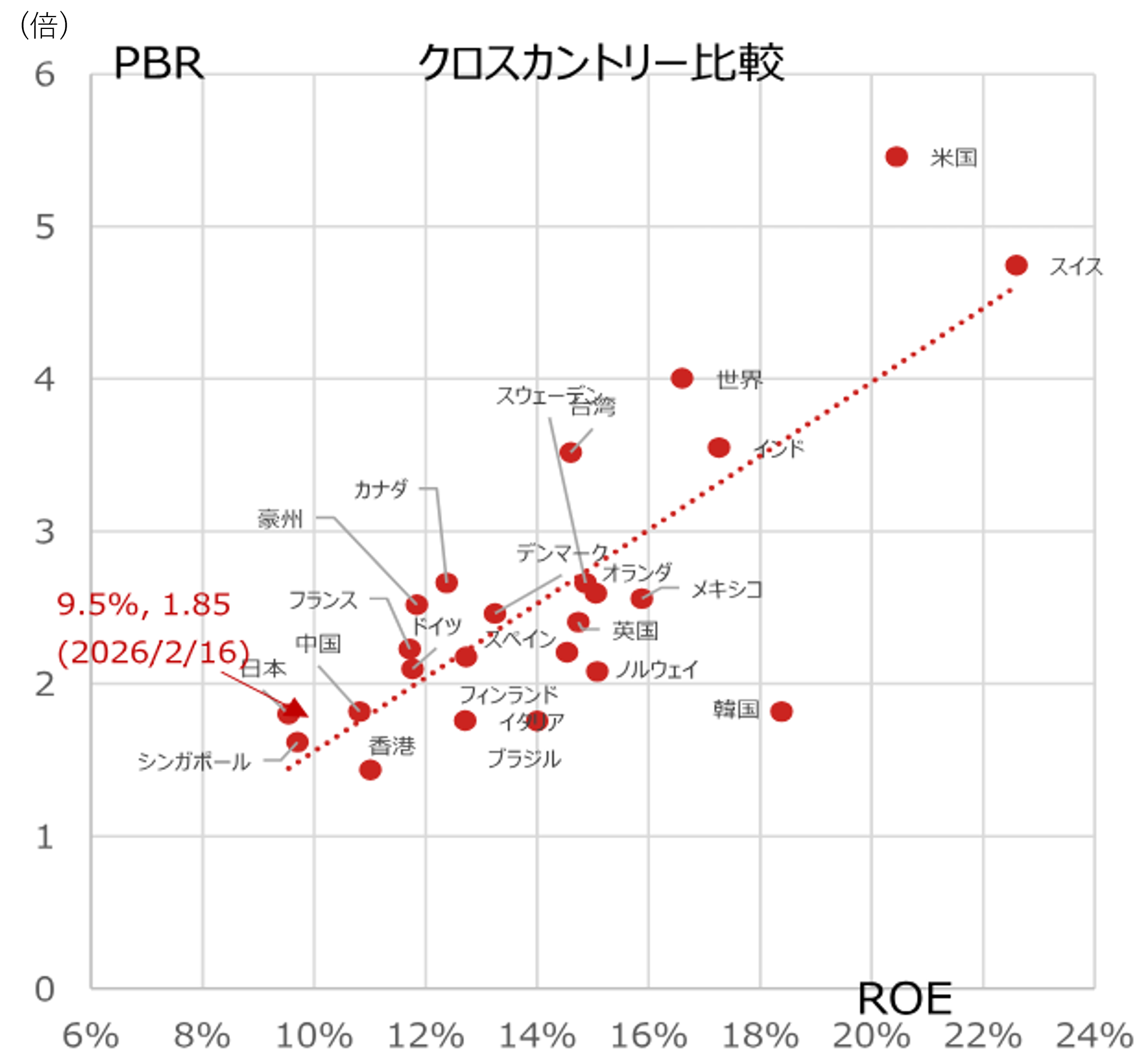2026年末の日本株見通しを日経平均株価60,000円に上方修正　総選挙結果と決算を反映　野村證券ストラテジストが解説のイメージ