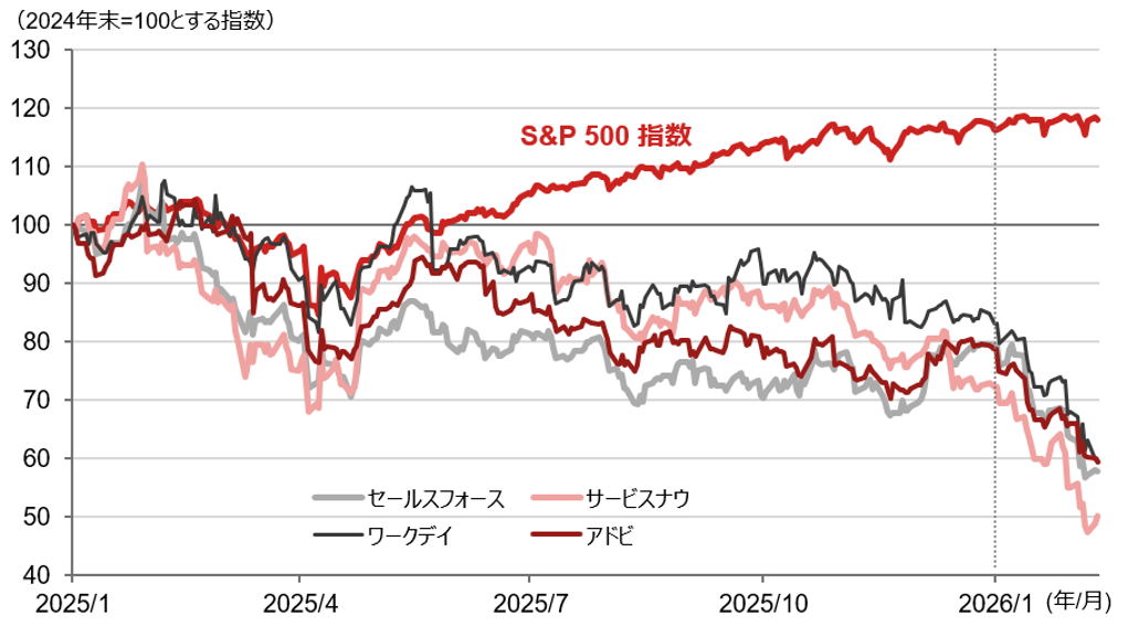「SaaSの死」は本当か？　AI本格普及後も収益拡大が期待できるソフトウェア企業の条件　野村證券・村山誠のイメージ