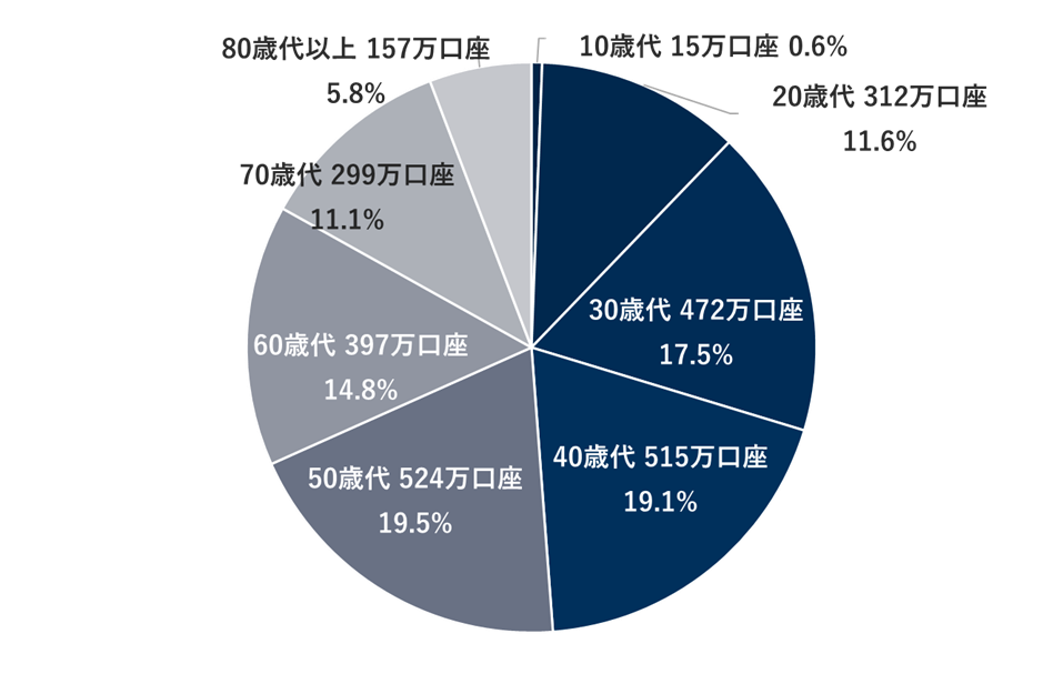 経済アナリスト・馬渕磨理子さん「NISAは若い人がやるものという誤解」のイメージ