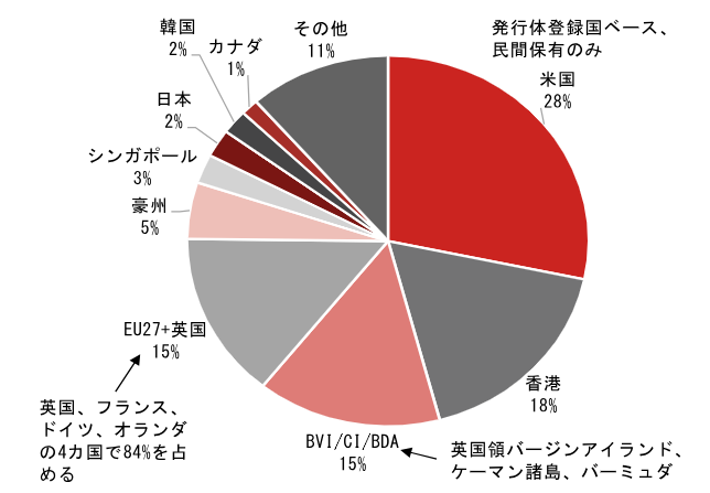 中国政府による国内銀行への米国国債保有抑制の指導が市場に及ぼす影響　野村證券・郭穎のイメージ