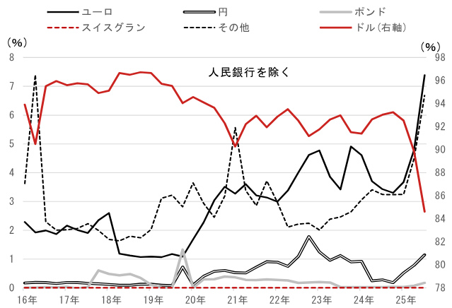 中国政府による国内銀行への米国国債保有抑制の指導が市場に及ぼす影響　野村證券・郭穎のイメージ