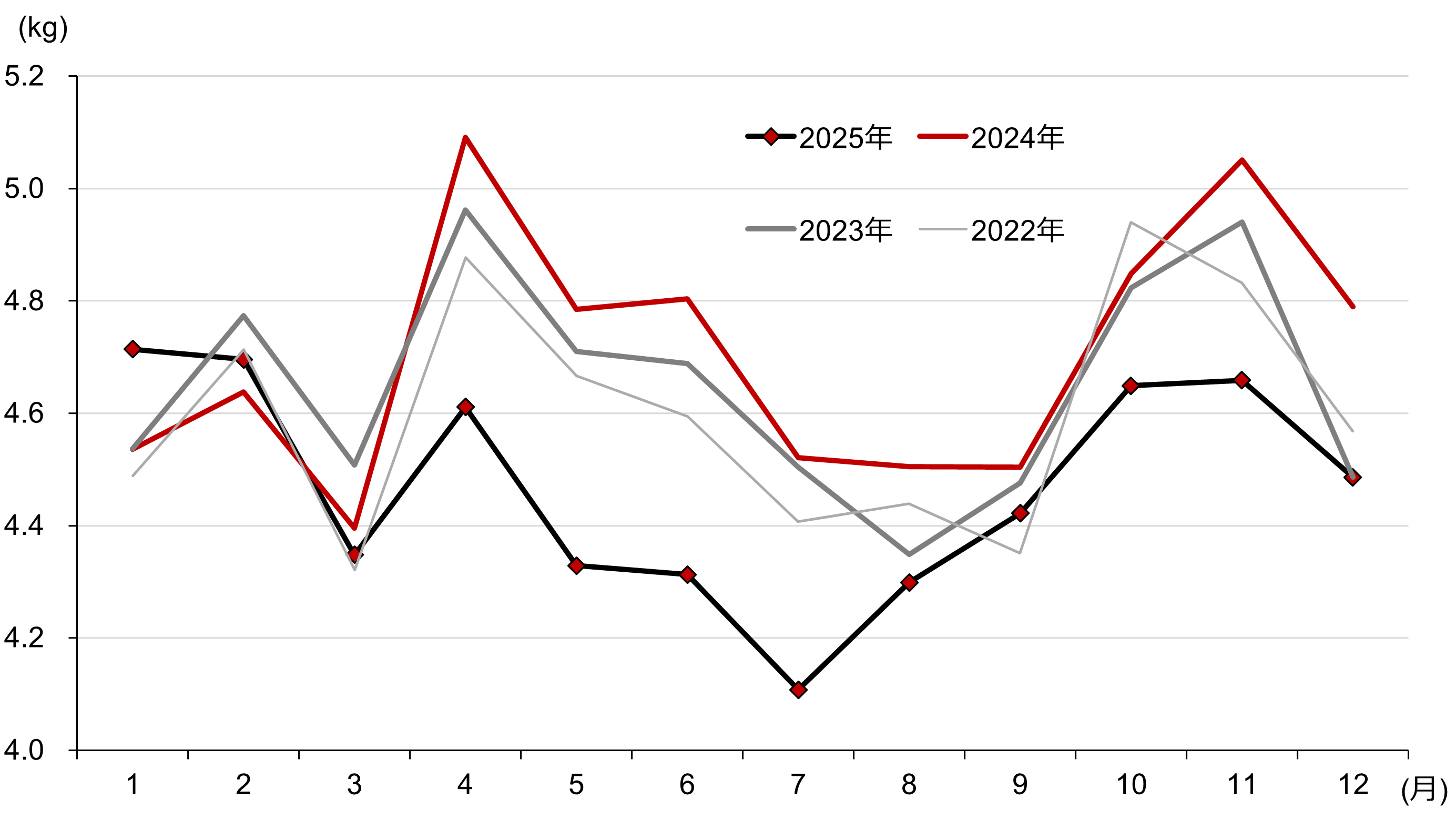 「コメ価格が暴落する」は本当か？　米価下落シナリオを検証　野村證券・山口正章のイメージ