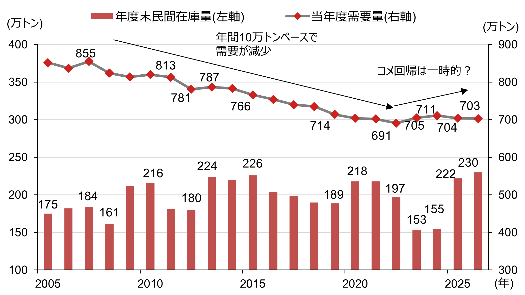 「コメ価格が暴落する」は本当か？　米価下落シナリオを検証　野村證券・山口正章のイメージ