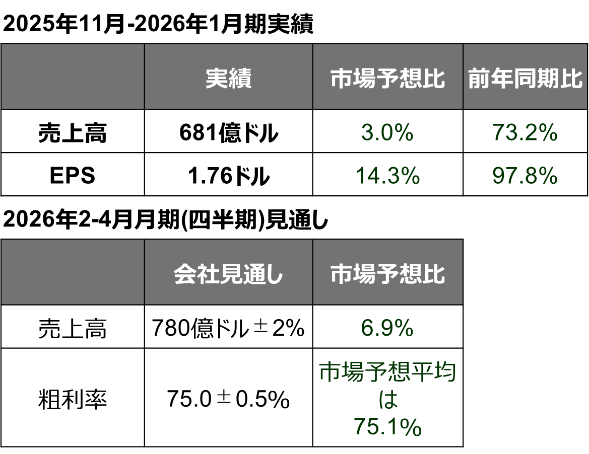 エヌビディアとセールスフォースの決算　米国株式市場への影響は　野村證券・村山誠のイメージ