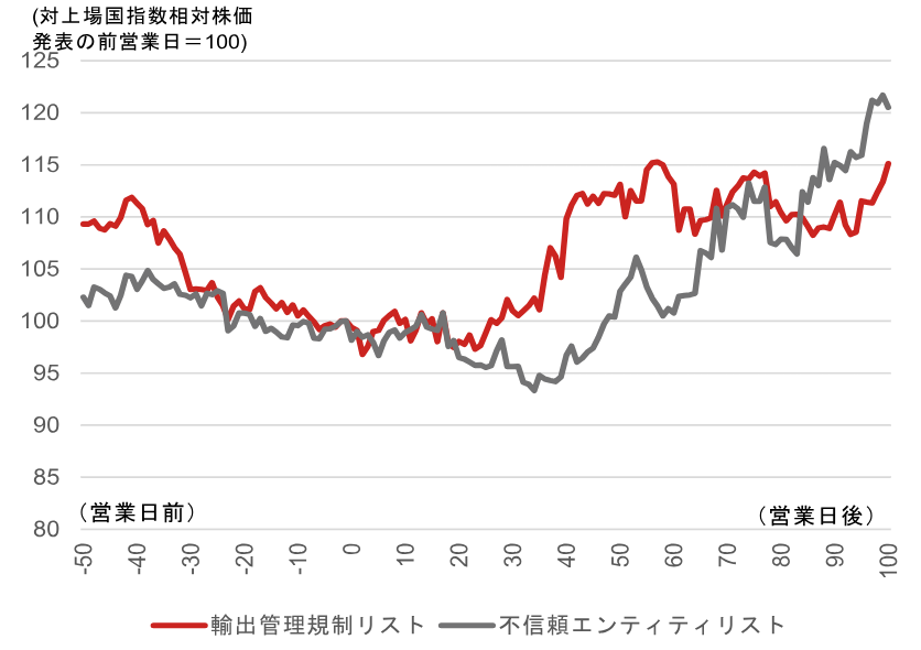 史上最高値圏の日本株　3つのリスクシナリオを点検　野村證券ストラテジストが解説のイメージ
