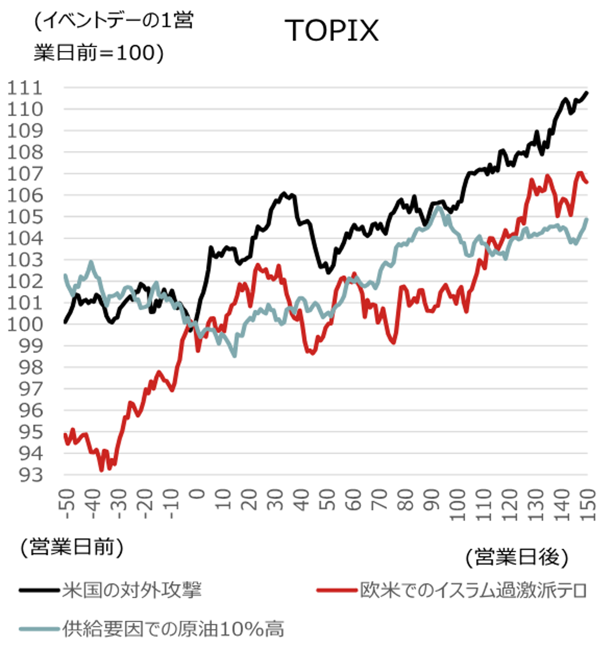 史上最高値圏の日本株　3つのリスクシナリオを点検　野村證券ストラテジストが解説のイメージ