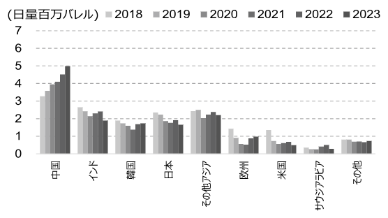 ホルムズ海峡封鎖と原油価格見通し　OPEC+増産決定でも価格上昇は避けられず　野村證券・髙島雄貴のイメージ