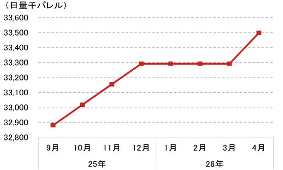 ホルムズ海峡封鎖と原油価格見通し　OPEC+増産決定でも価格上昇は避けられず　野村證券・髙島雄貴のイメージ