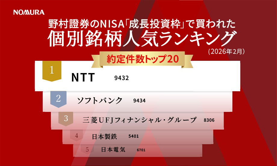 野村證券のNISA「成長投資枠」で買われた個別銘柄人気ランキング（2026年2月分）のイメージ