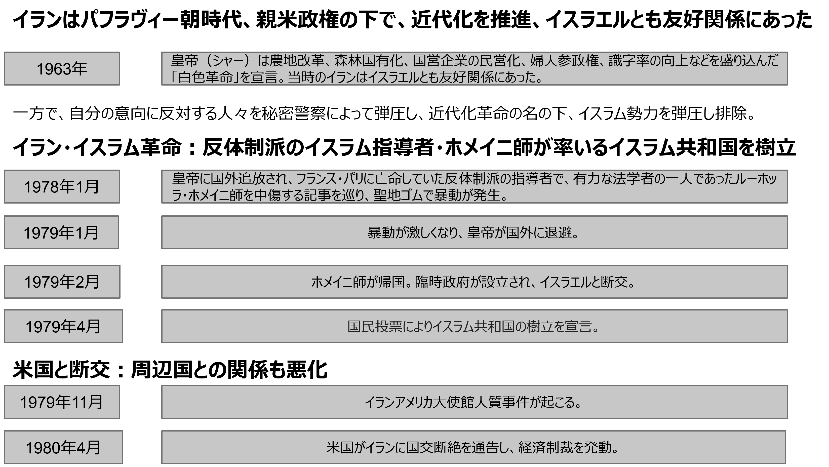 イラン・イスラム革命の経緯のイメージ