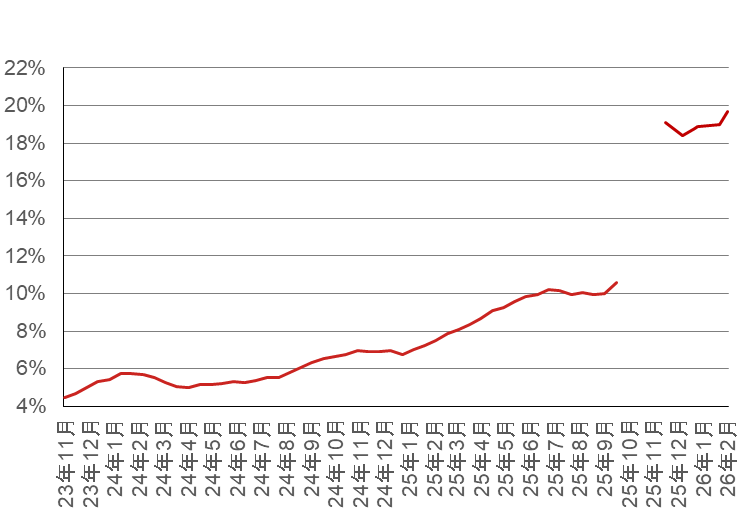 米国で「AI失業」は増えている？　統計から読み解くAI利用率と雇用の関係　野村證券・小清水直和のイメージ