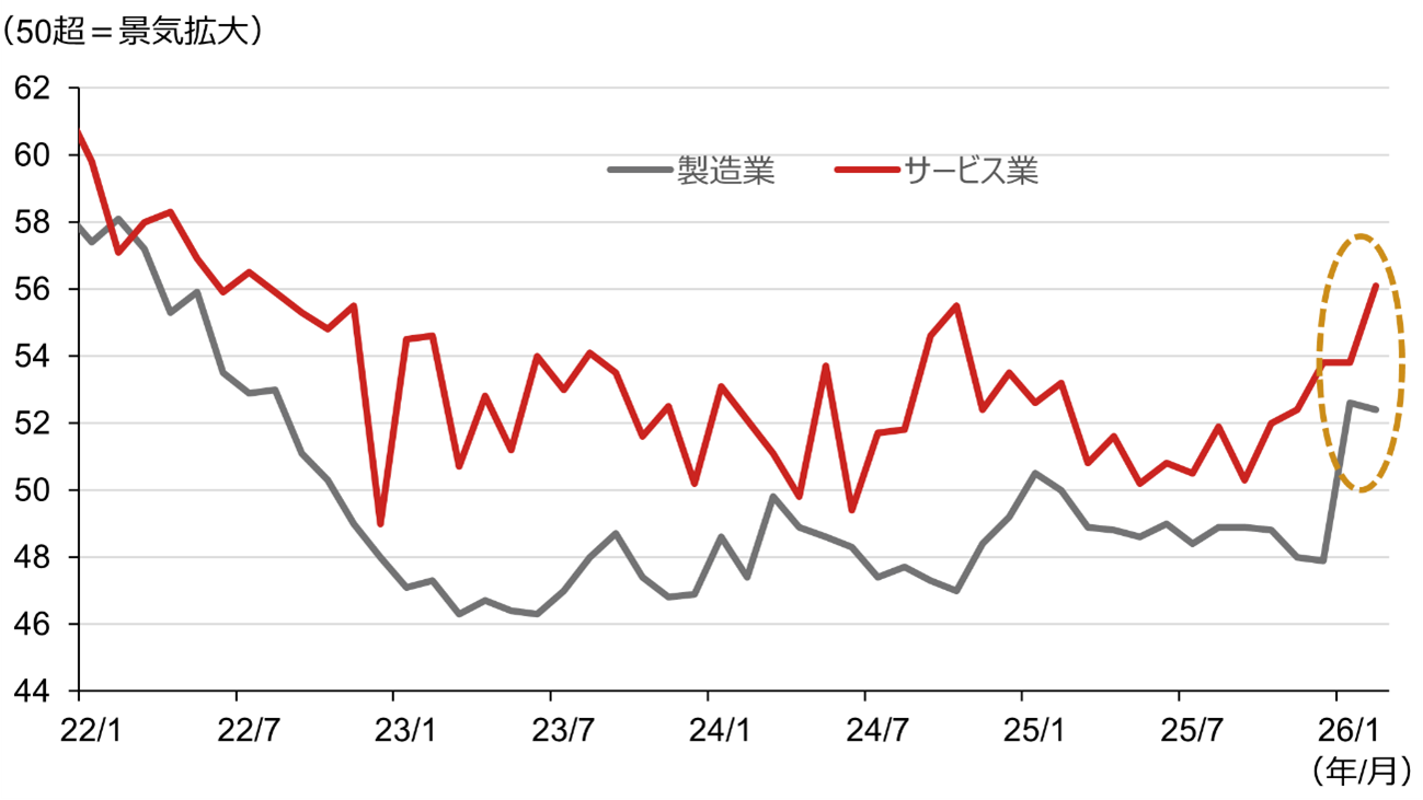 原油価格高騰でも、米国経済は影響を受けにくいと考える背景　米国野村證券・雨宮愛知のイメージ