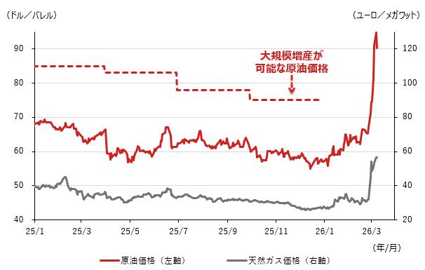 日本株の中長期見通し　安全保障の「自立」と「構造変化」が追い風に　野村CIO・宮嵜浩のイメージ