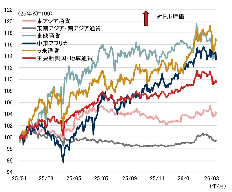 中東情勢緊迫化、なぜ新興国市場は「リスクオフ」でも底堅いのか？　その背景と今後の見通し　野村證券・春井真也のイメージ