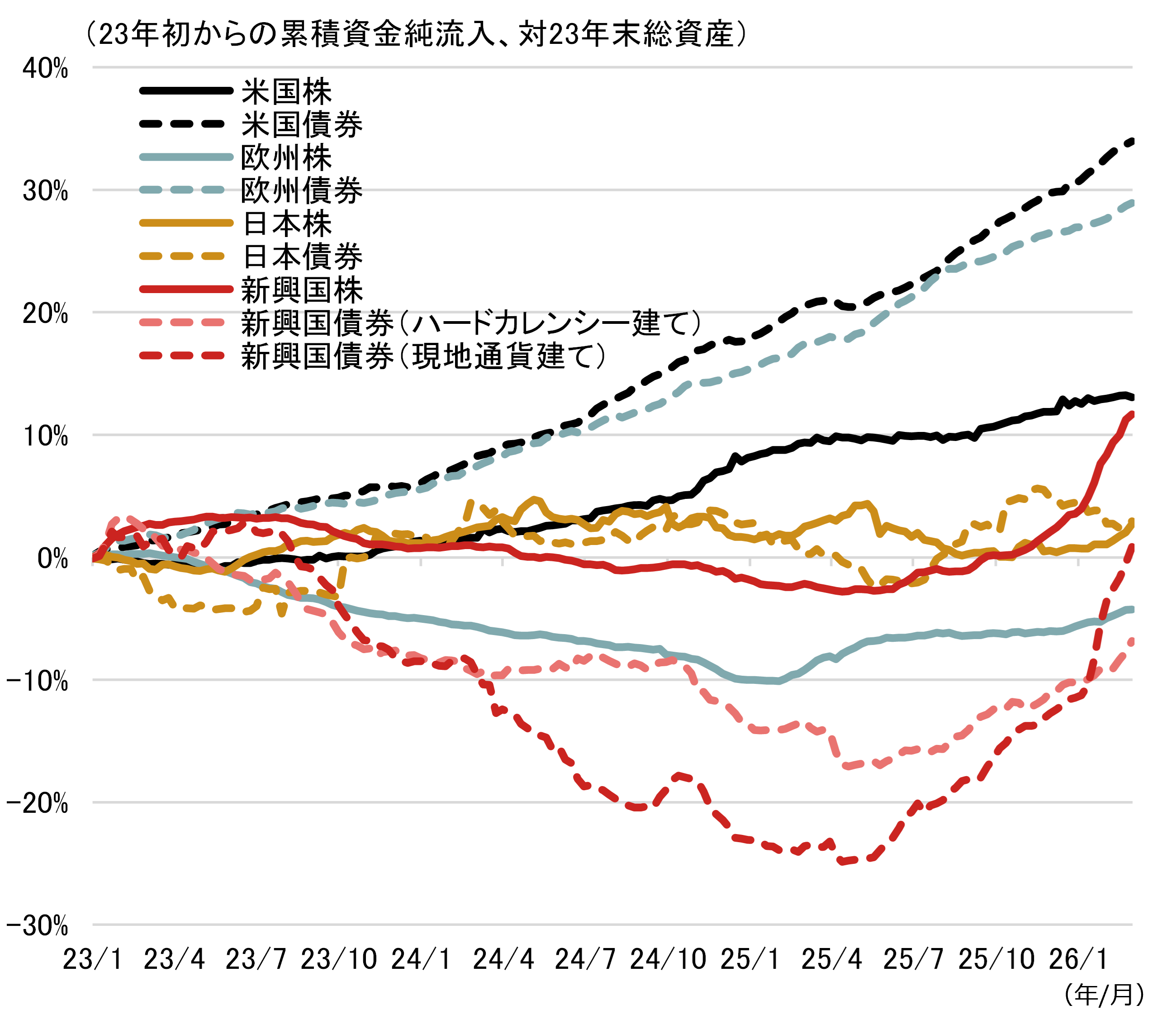 中東情勢緊迫化、なぜ新興国市場は「リスクオフ」でも底堅いのか？　その背景と今後の見通し　野村證券・春井真也のイメージ