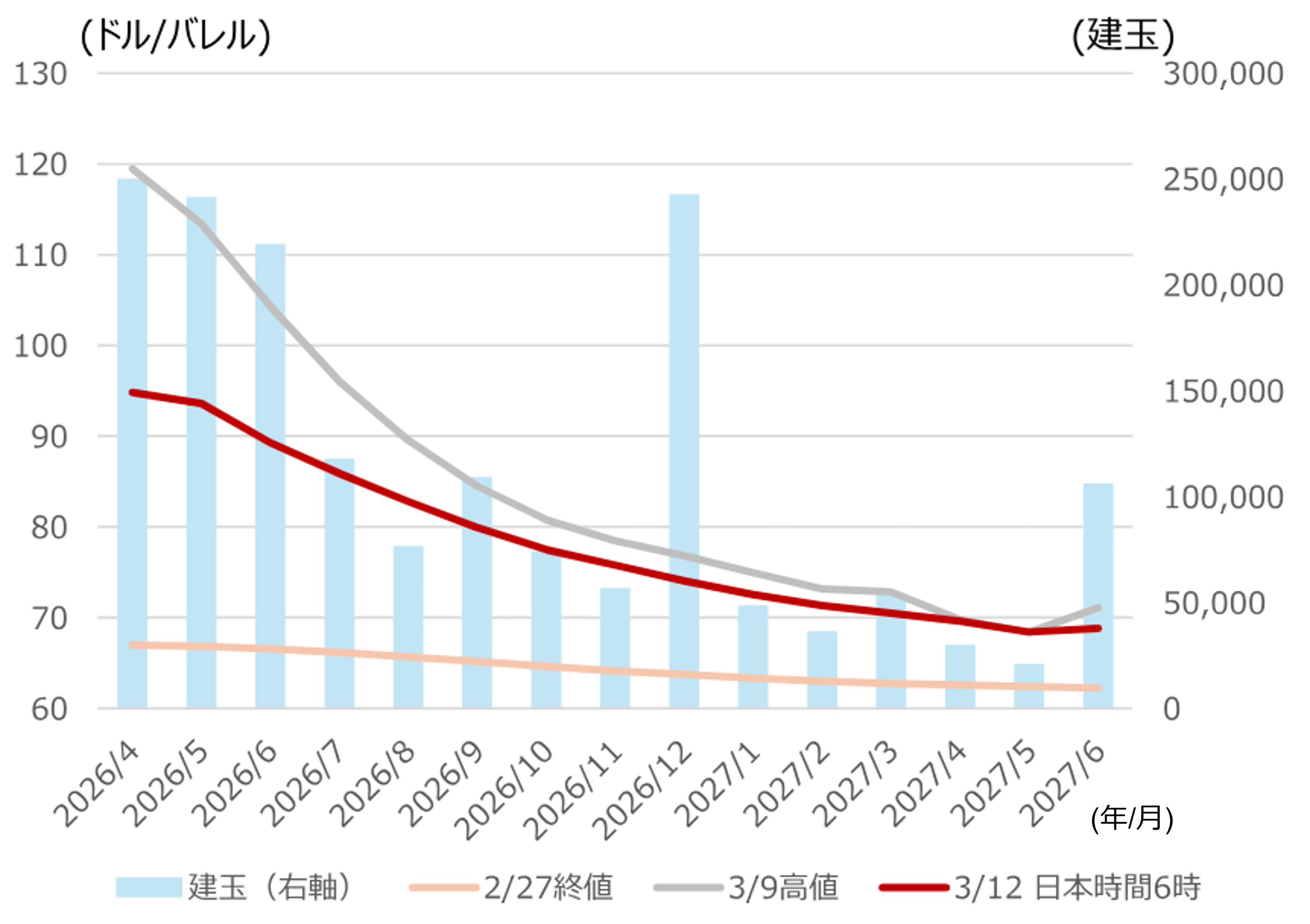 非日常的な原油と日本株の過度な連動は一巡するとみる　次の相場も視野に　野村證券ストラテジストが解説のイメージ
