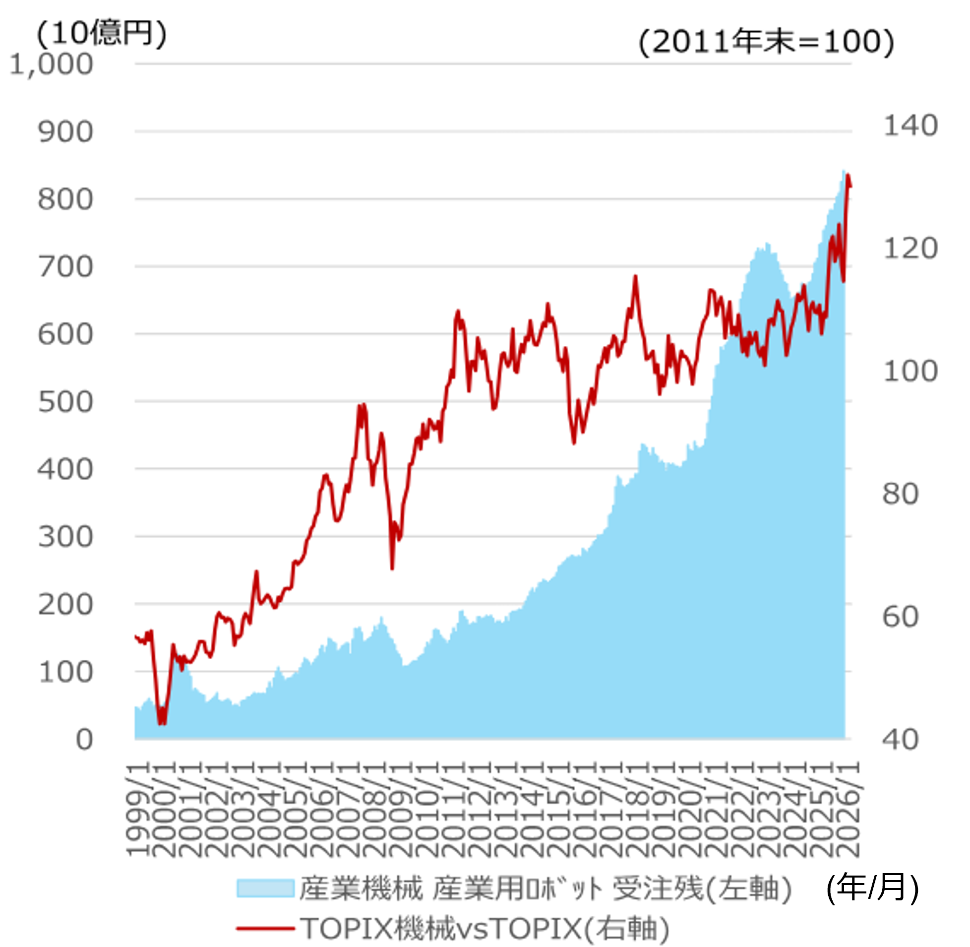 日本成長戦略会議、「フィジカルAI推し」鮮明　市場評価の切り上がりも期待　野村證券ストラテジストが解説のイメージ