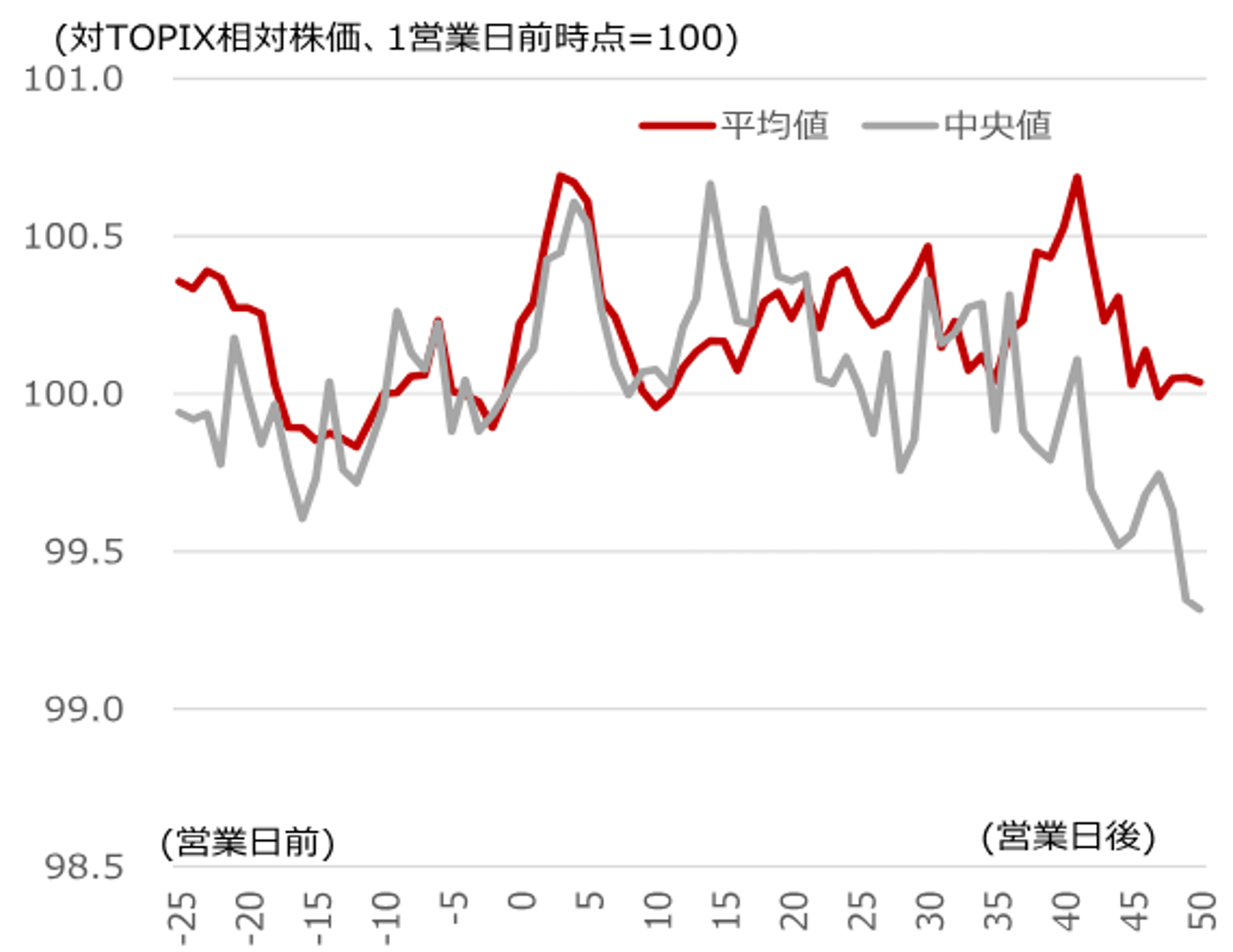 「健康経営銘柄」のパフォーマンスは？　低PBR群で選定後1年の株価が堅調　野村證券ストラテジストが解説のイメージ