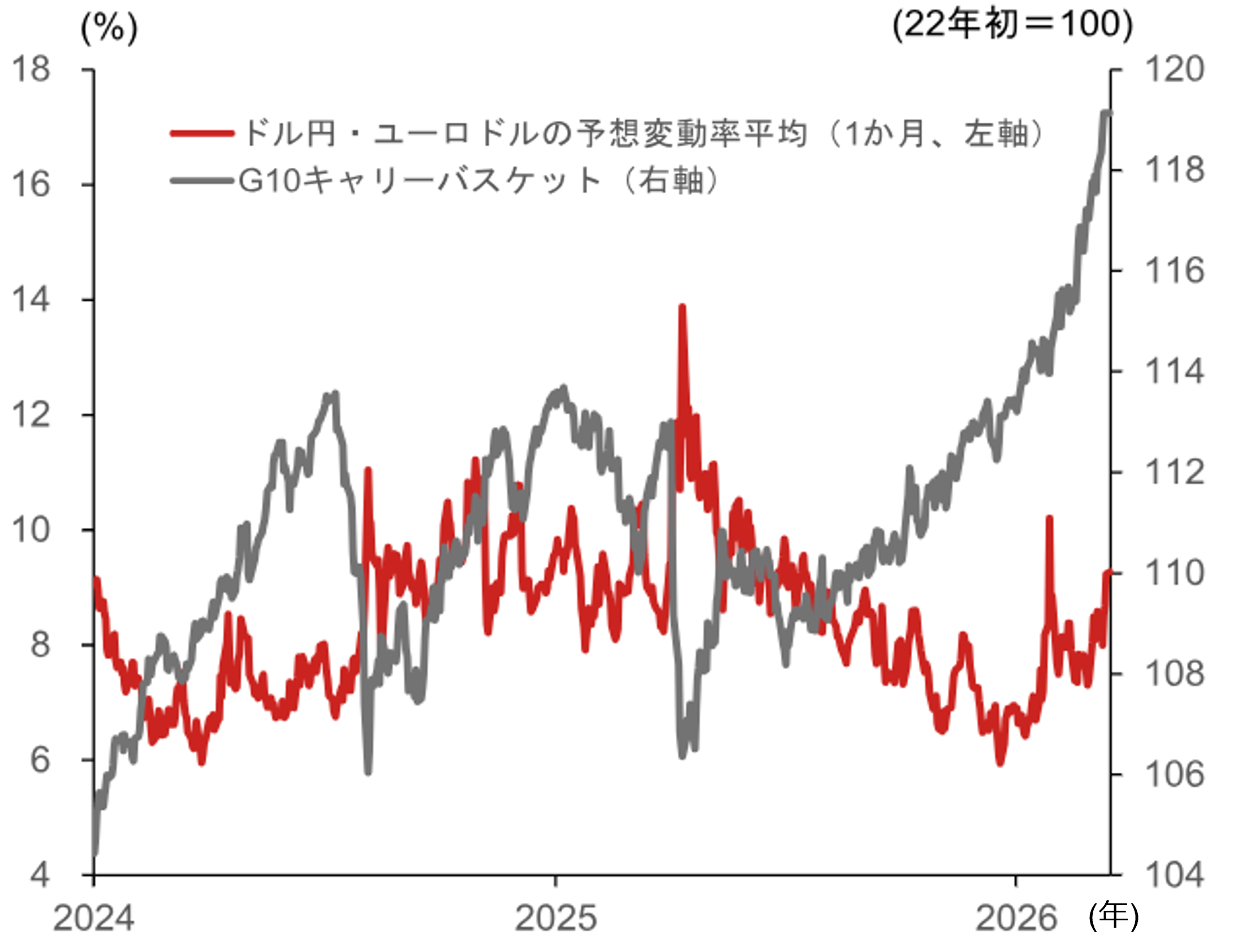 米ドル円相場が160円台を突破する可能性も　円安余地を占う3つの注目点　野村證券・後藤祐二朗のイメージ