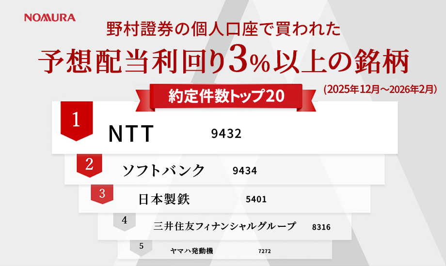 野村證券で買われた高配当株人気ランキング（2025年12月〜2026年2月）のイメージ