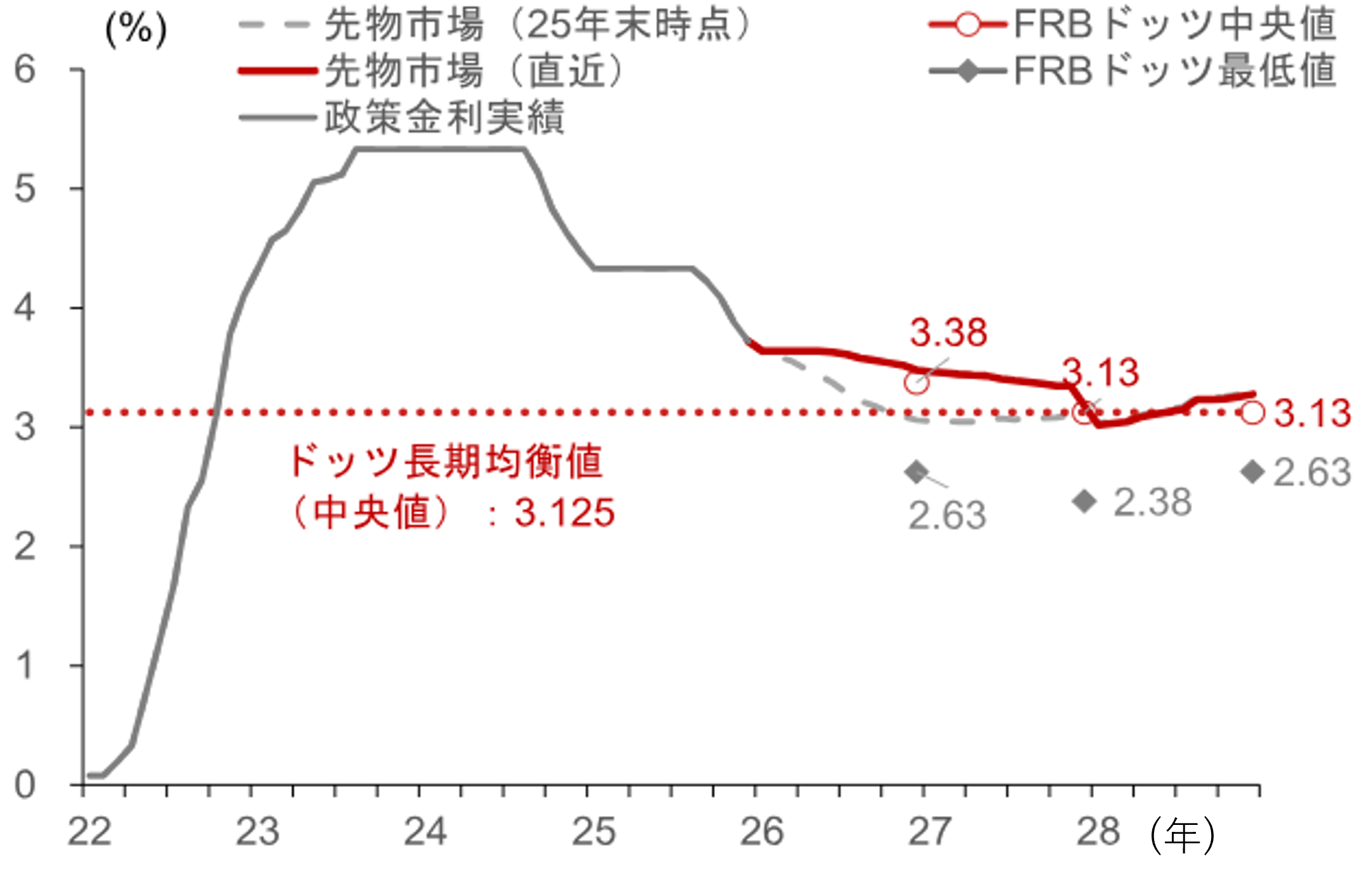 中東情勢悪化とFRBの利下げ慎重姿勢を受け、米ドル全面高・株安が加速　野村證券・後藤祐二朗のイメージ