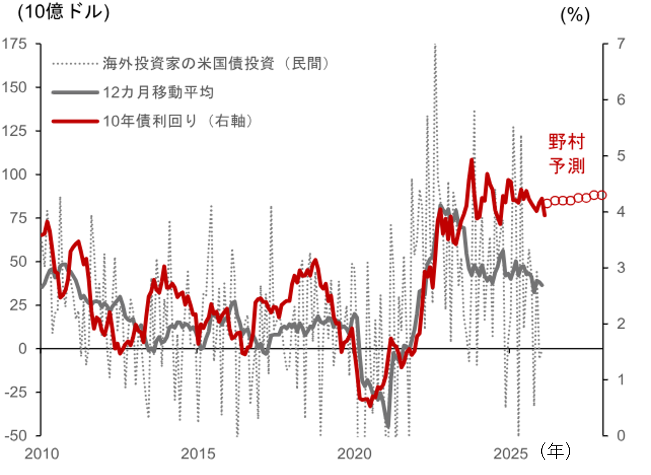中東情勢悪化とFRBの利下げ慎重姿勢を受け、米ドル全面高・株安が加速　野村證券・後藤祐二朗のイメージ