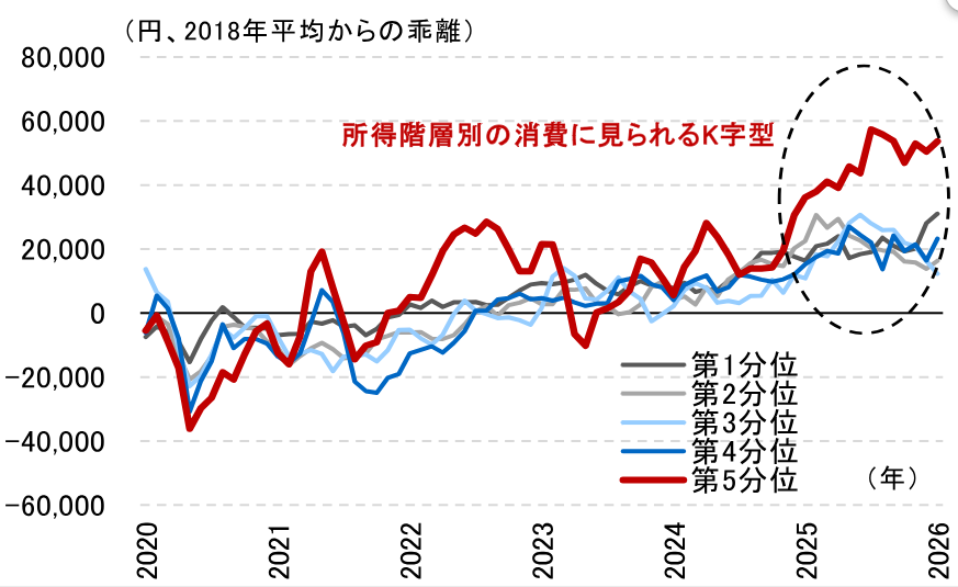 所得階層別の名目消費のイメージ