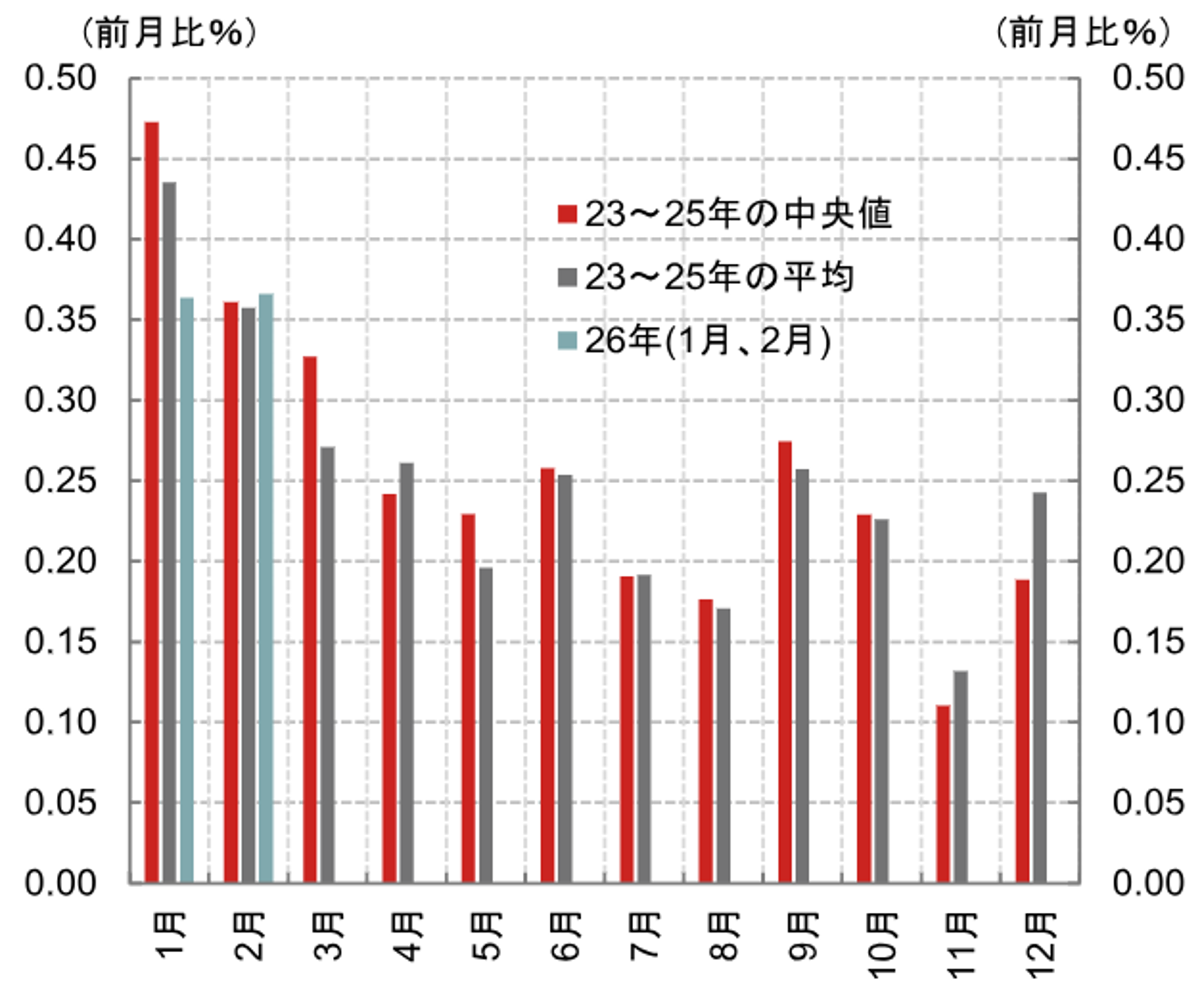 米国の利下げ再開予想を9月に修正　従来の見通しから先送り　米国野村證券・雨宮愛知のイメージ