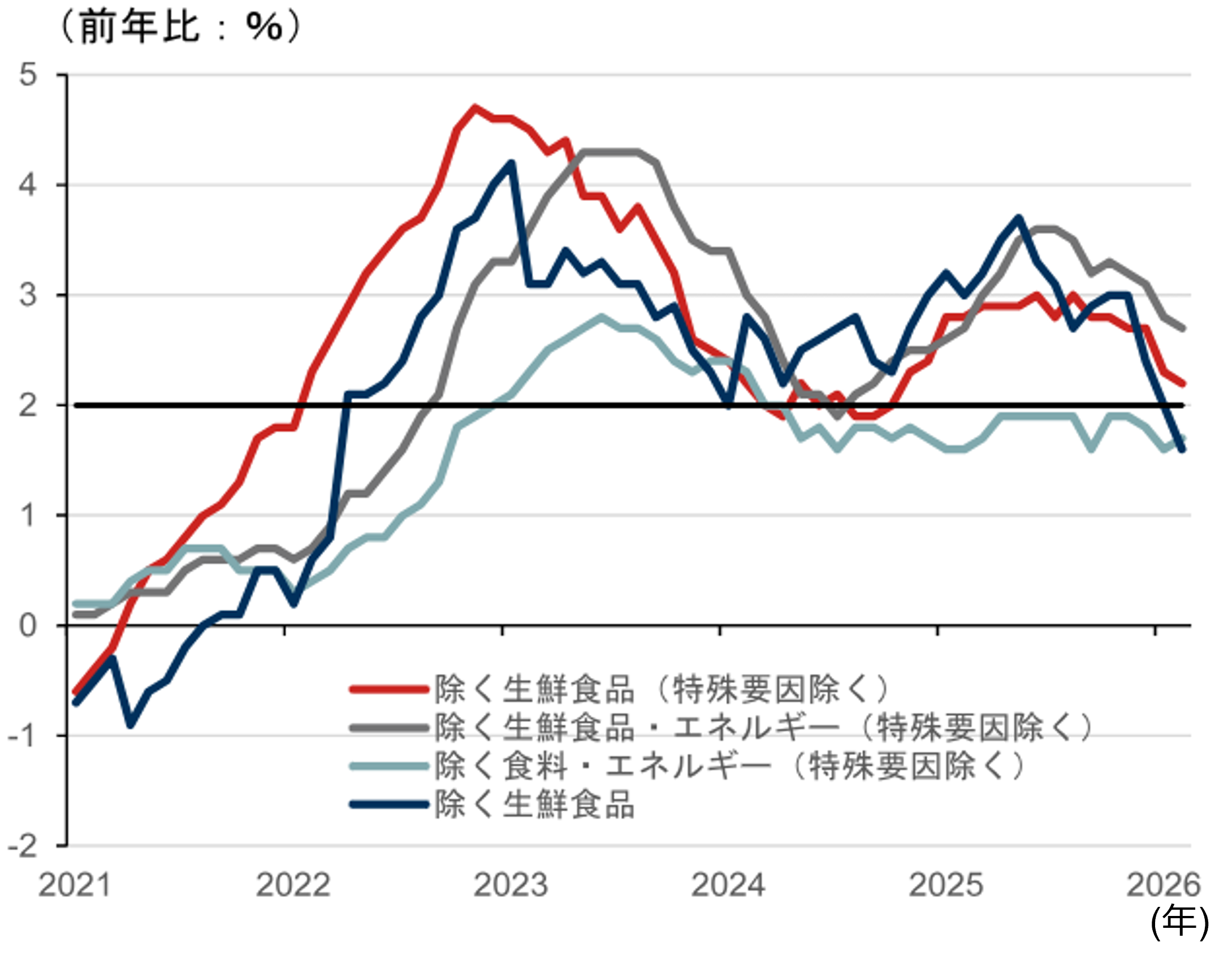 米ドル円160円突破で為替介入の発動リスクは上昇　野村證券・後藤祐二朗のイメージ