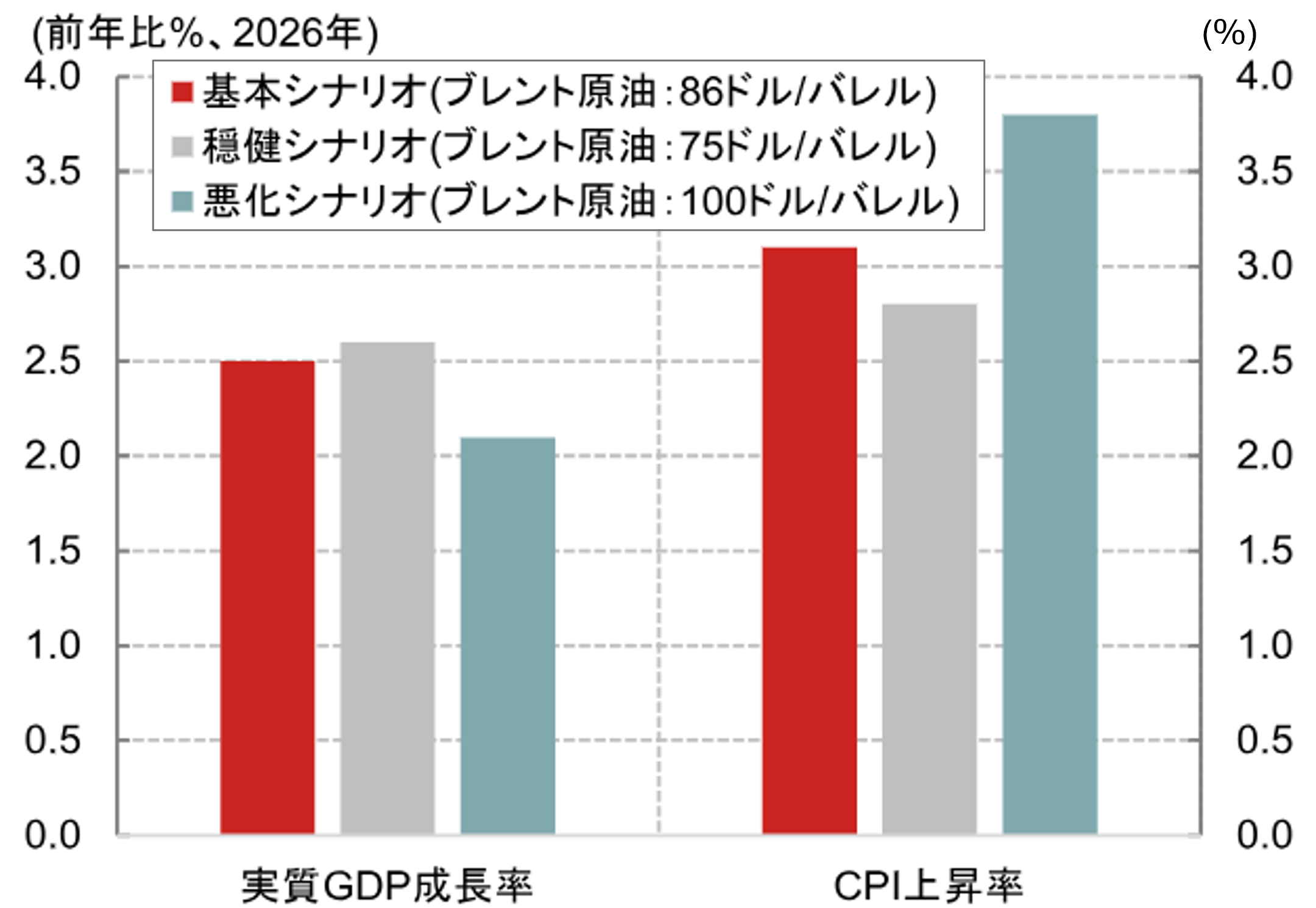 原油価格上昇と米国経済　エネルギーショックへの耐性は十分にある　米国野村證券・雨宮愛知のイメージ