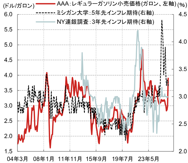 原油価格上昇と米国経済　エネルギーショックへの耐性は十分にある　米国野村證券・雨宮愛知のイメージ